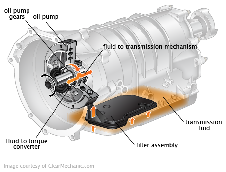 How to change transmission filter on 2004 ford explorer